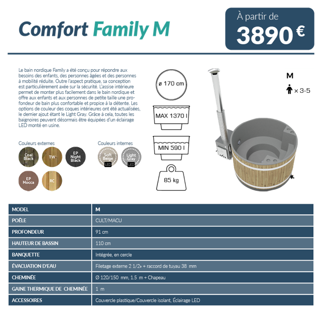 Nordic Bain Products